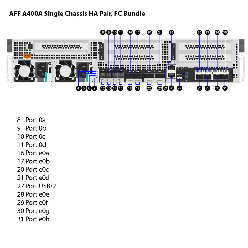 NetApp AFF A400A Single Chassis HA Pair, FC Bundle Filer Head (AFF A400A-004)