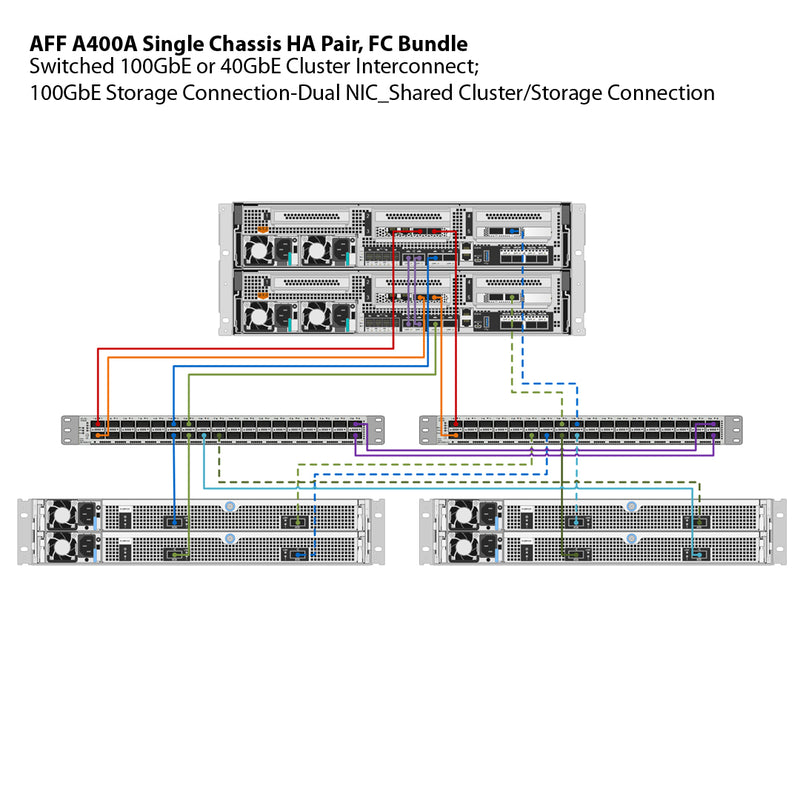 NetApp AFF A400A Single Chassis HA Pair, FC Bundle Filer Head (AFF A400A-004)