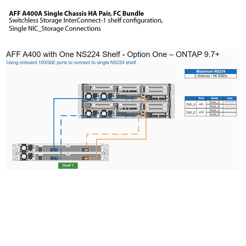 NetApp AFF A400A Single Chassis HA Pair, FC Bundle Filer Head (AFF A400A-004)