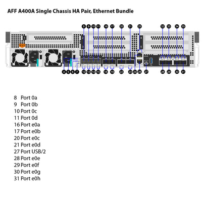 NetApp AFF A400A Single Chassis HA Pair, Ethernet Bundle Filer Head (AFF A400A-003)