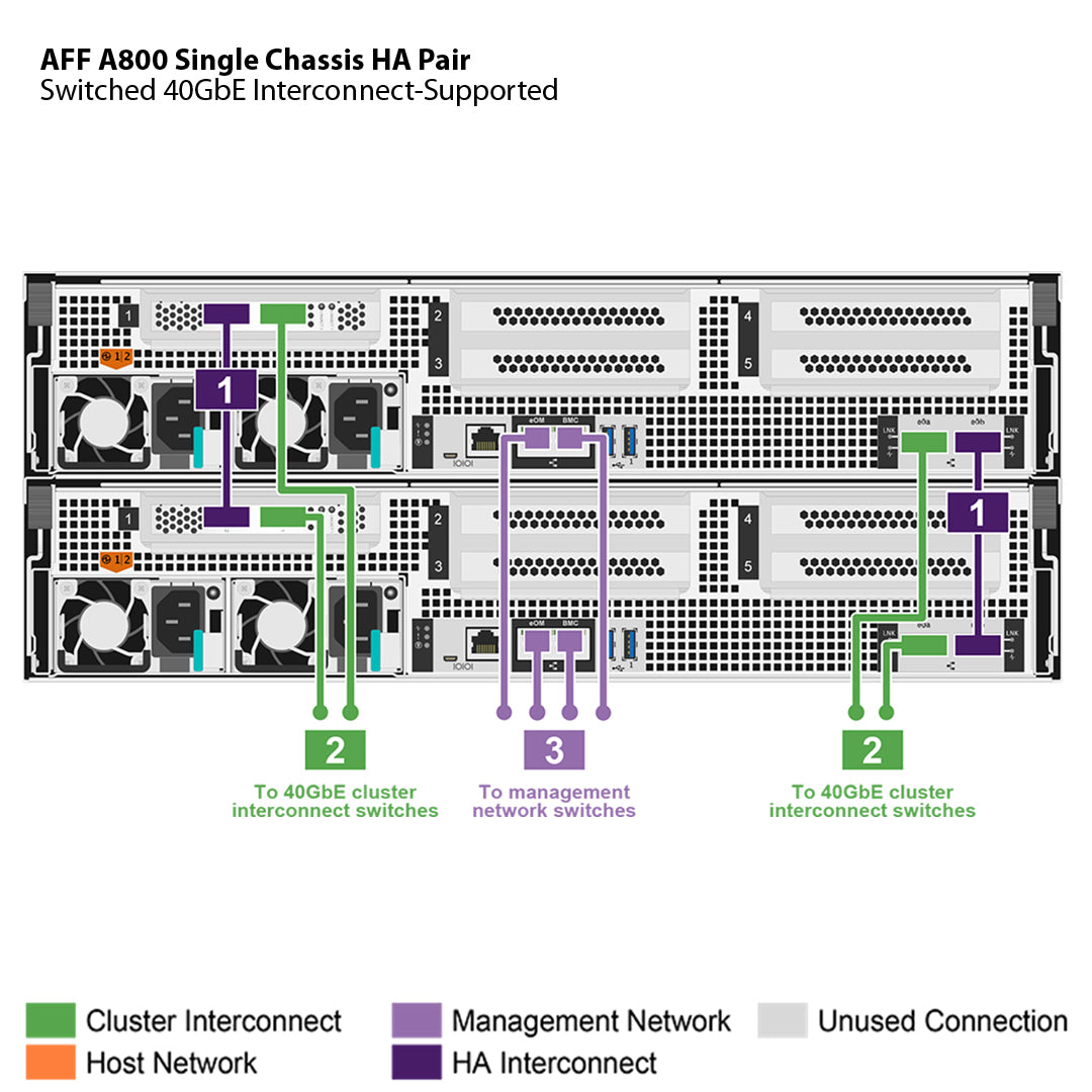 NetApp AFF A800 Single Chassis HA Pair Filer Head (AFF-A800A)