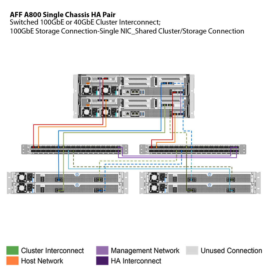 NetApp AFF A800 Single Chassis HA Pair Filer Head (AFF-A800A)