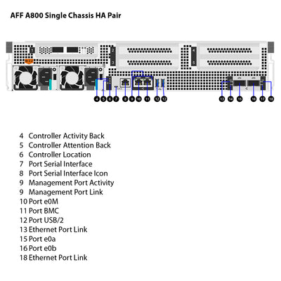 NetApp AFF A800 Single Chassis HA Pair Filer Head (AFF-A800A)
