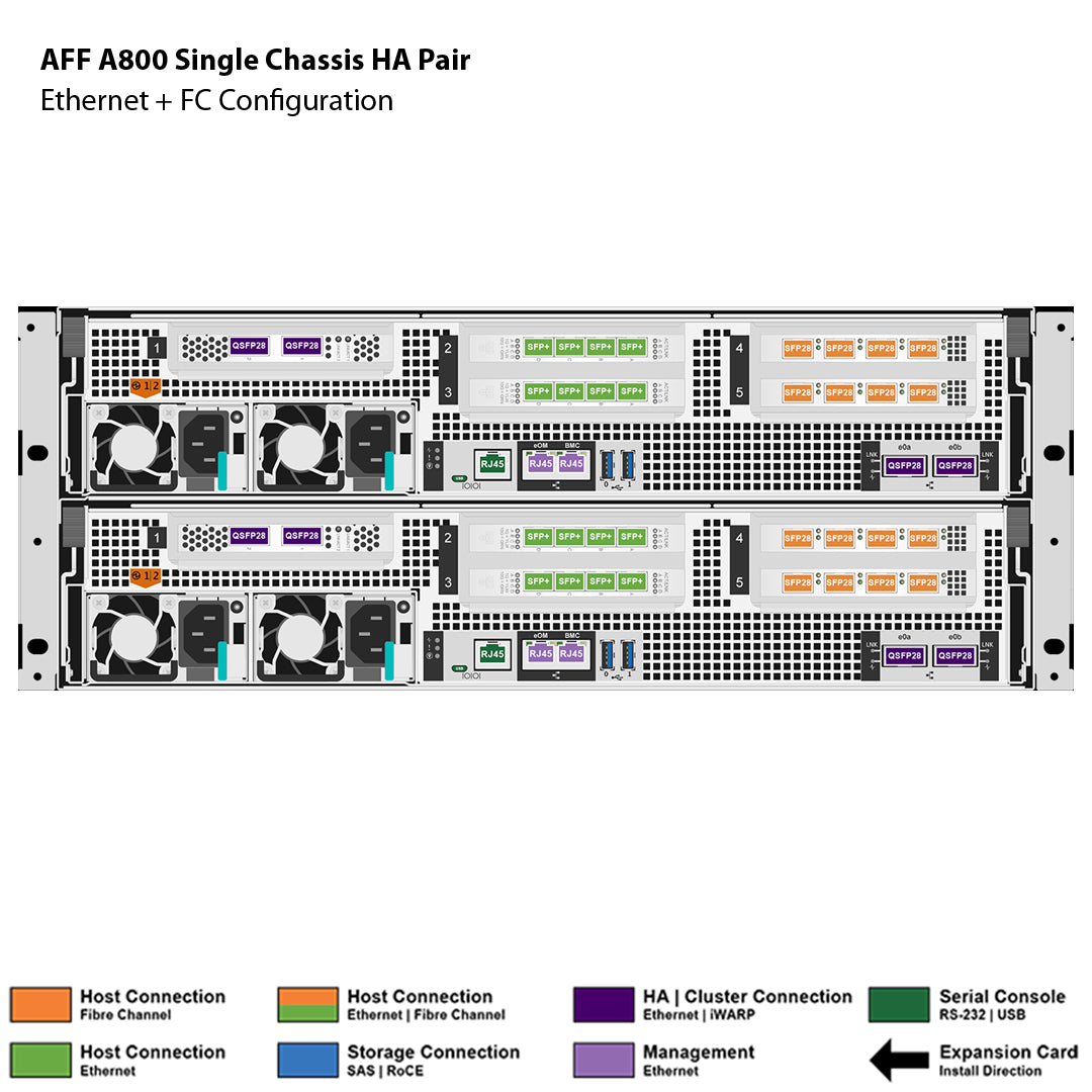 NetApp AFF A800 Single Chassis HA Pair Filer Head (AFF-A800A)