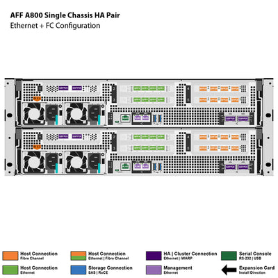 NetApp AFF A800 Single Chassis HA Pair Filer Head (AFF-A800A)