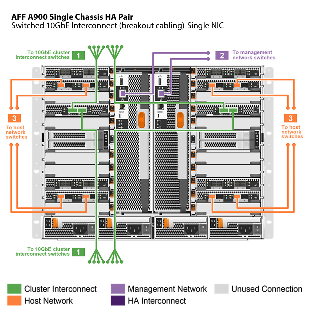 NetApp AFF A900 Single Chassis HA Pair Filer Head (AFF-A900A)