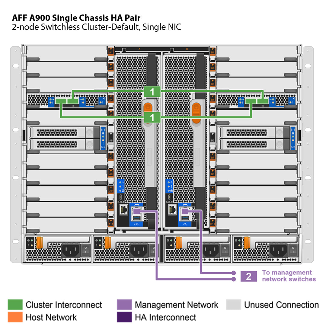 NetApp AFF A900 Single Chassis HA Pair Filer Head (AFF-A900A)