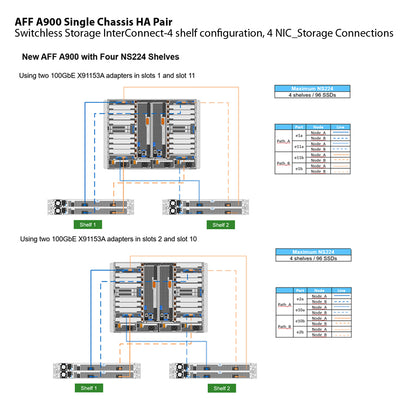 NetApp AFF A900 Single Chassis HA Pair Filer Head (AFF-A900A)