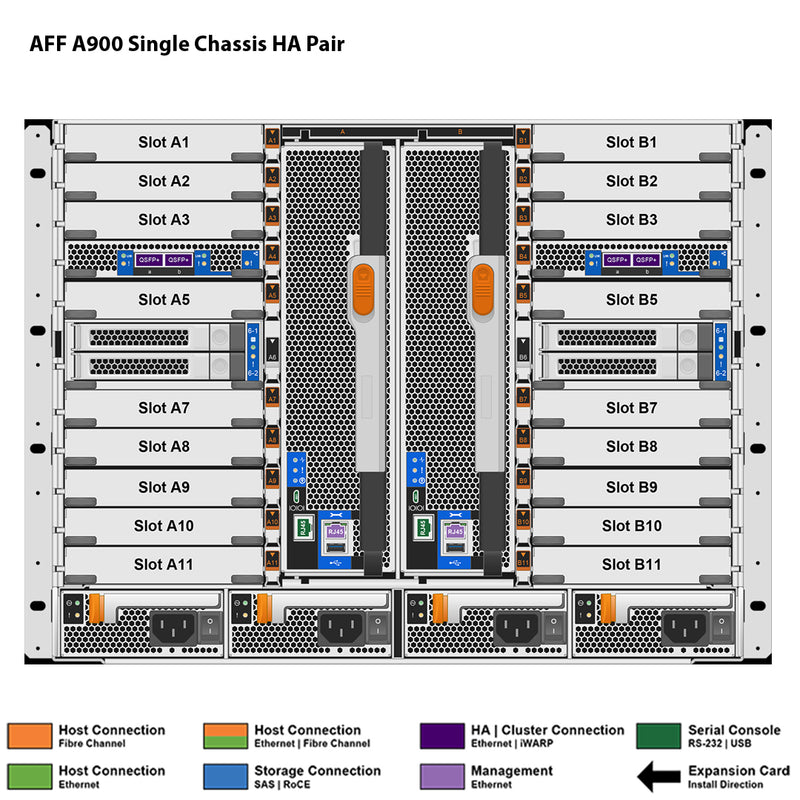 NetApp AFF A900 Single Chassis HA Pair Filer Head (AFF-A900A)