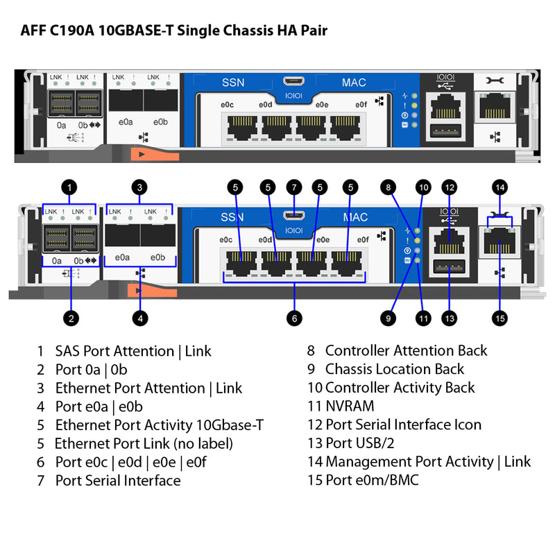 NetApp AFF C190A 10GBASE-T Single Chassis HA Pair Filer Head (AFF-C190A-10GBASE-T)