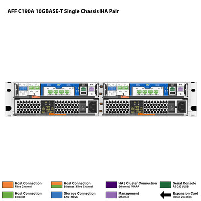 NetApp AFF C190A 10GBASE-T Single Chassis HA Pair Filer Head (AFF-C190A-10GBASE-T)