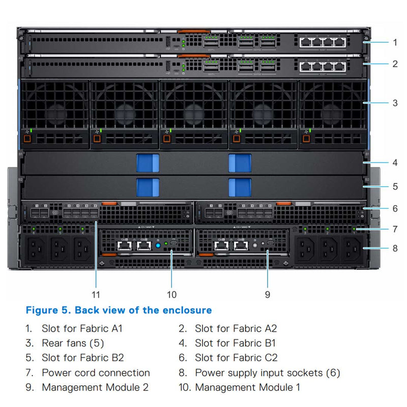 Dell PowerEdge MX7000 Modular CTO Enclosure Chassis