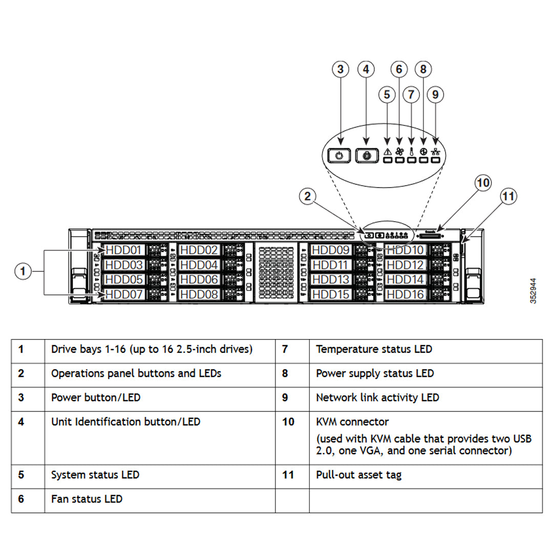 Cisco UCS C240 C-Series M4 2.5" SFF Rack Servers CTO