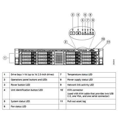 Cisco UCS C240 C-Series M4 2.5" SFF Rack Servers CTO