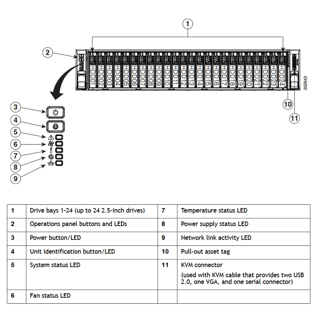 Cisco UCS C240 C-Series M4 2.5" SFF Rack Servers CTO