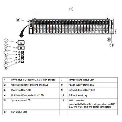 Cisco UCS C240 C-Series M4 2.5" SFF Rack Servers CTO