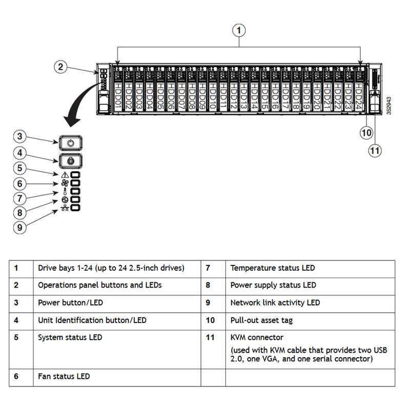 Cisco UCS C240 C-Series M4 2.5" SFF Rack Servers CTO