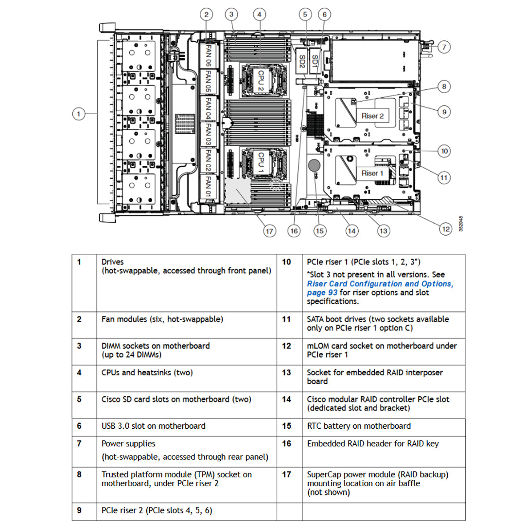 Cisco UCS C240 C-Series M4 2.5" SFF Rack Servers CTO