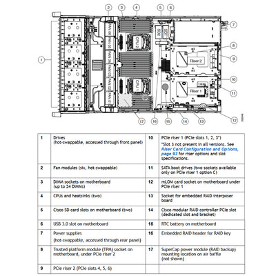 Cisco UCS C240 C-Series M4 2.5" SFF Rack Servers CTO