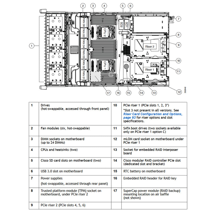 Cisco UCS C240 C-Series M4 2.5" SFF Rack Servers CTO