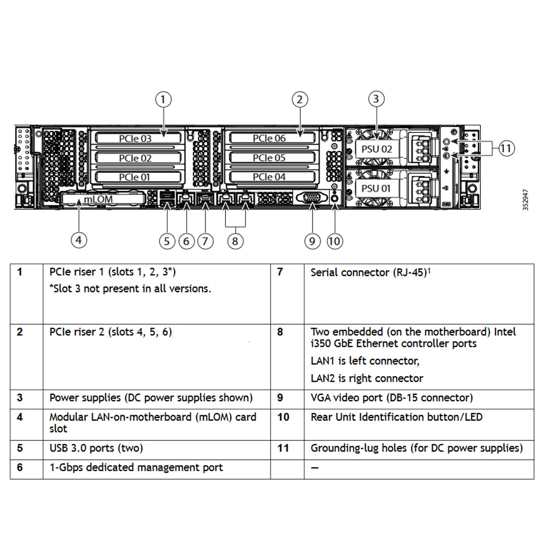 Cisco UCS C240 C-Series M4 2.5" SFF Rack Servers CTO