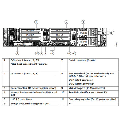 Cisco UCS C240 C-Series M4 2.5" SFF Rack Servers CTO
