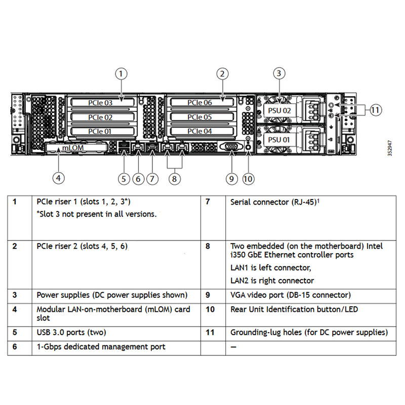 Cisco UCS C240 C-Series M4 2.5" SFF Rack Servers CTO
