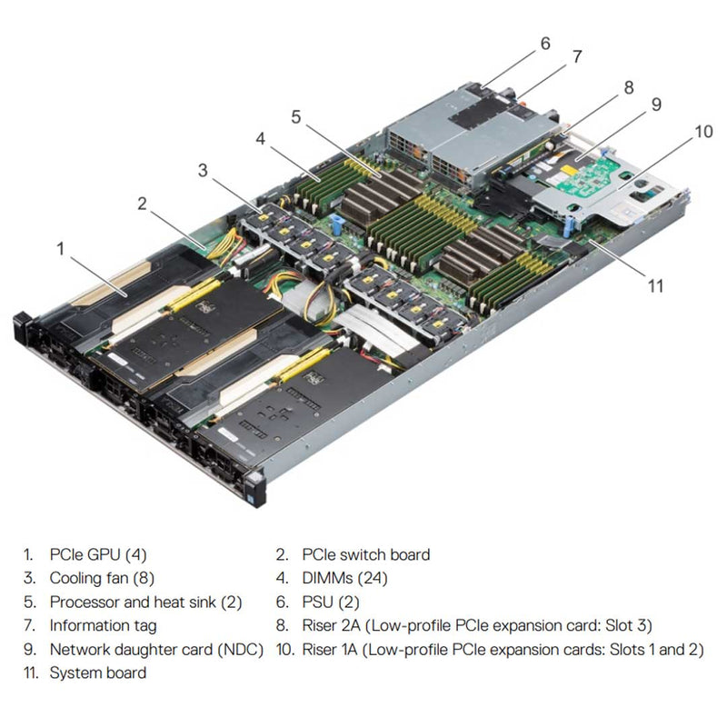 Refurbished Dell PowerEdge C4140 CTO Rack Server