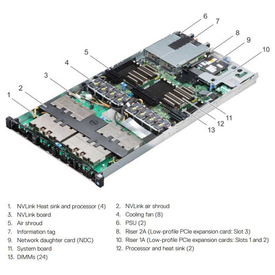 Refurbished Dell PowerEdge C4140 CTO Rack Server