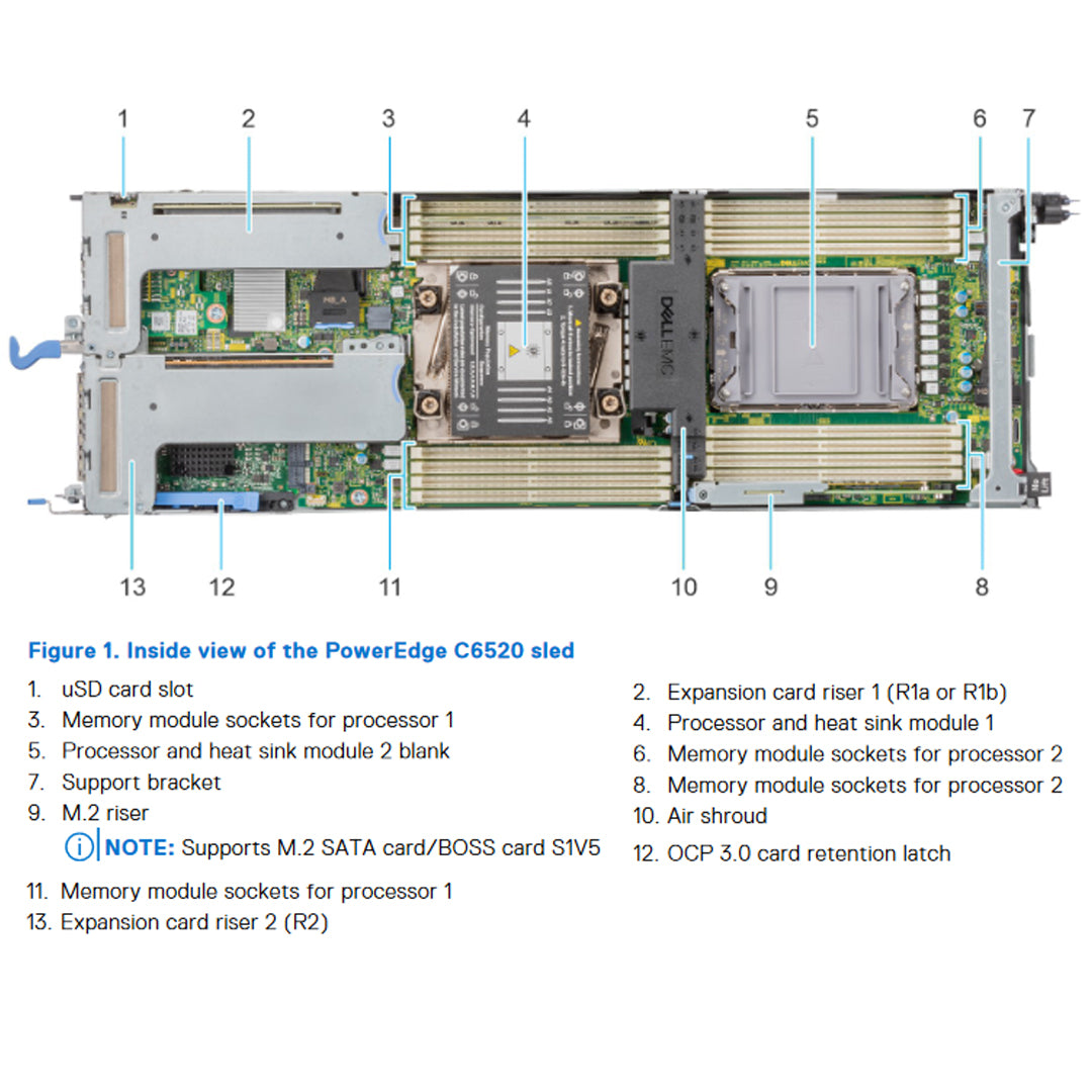 Dell EMC PowerEdge C6520 Node Server CTO