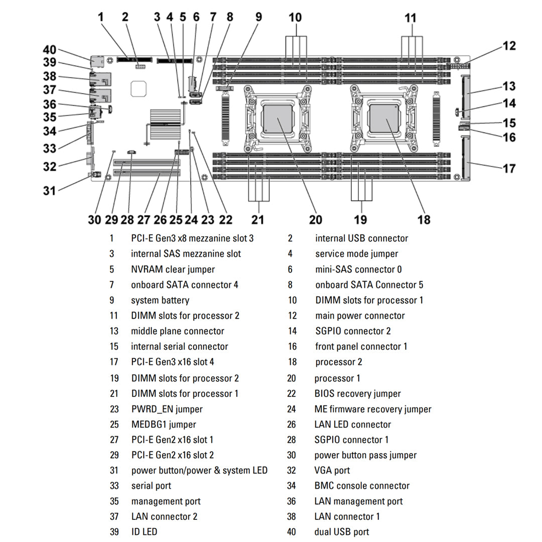 Dell PowerEdge C6220II CTO Enclosure Chassis