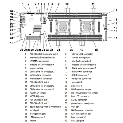 Dell PowerEdge C6220II CTO Enclosure Chassis