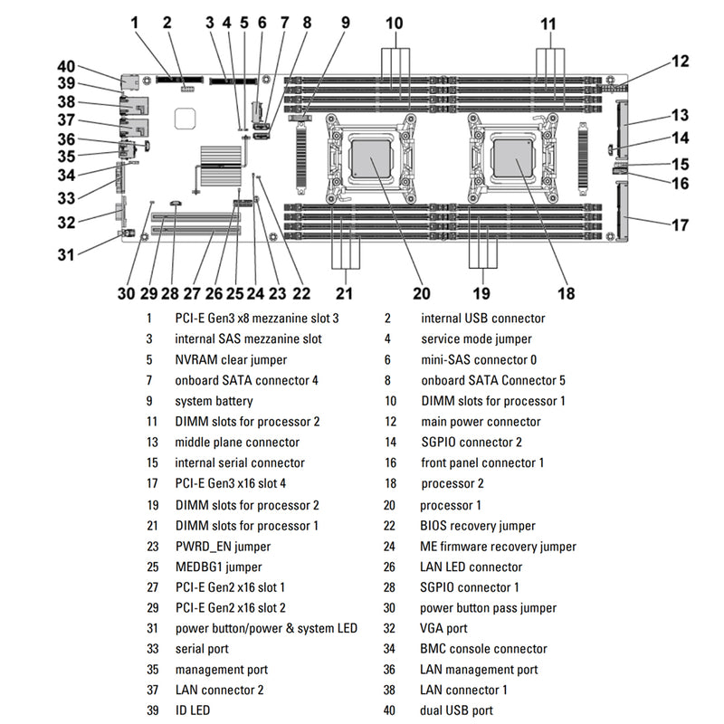 Dell PowerEdge C6220 CTO Enclosure Chassis