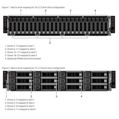 Dell PowerEdge C6400 Chassis 24 x 2.5" Direct Backplane