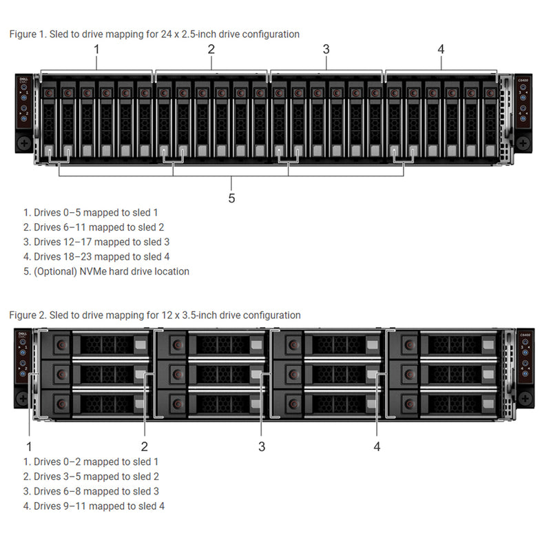Refurbished Dell EMC PowerEdge C6400 CTO Enclosure Chassis