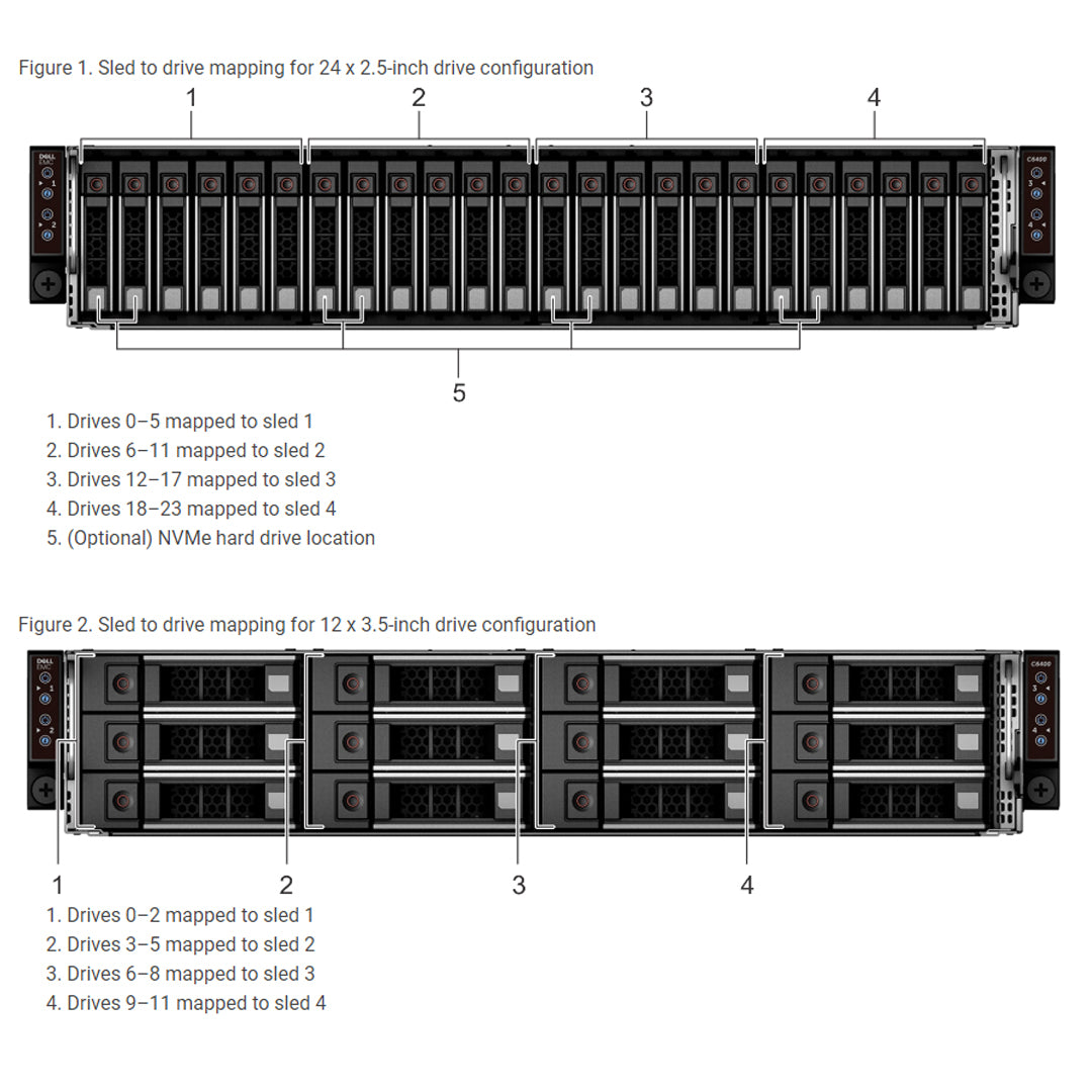 Dell PowerEdge C6400 Chassis 8 NVMe + 16 SAS/SATA x 2.5" Backplane