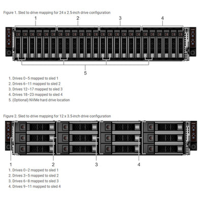 Dell PowerEdge C6400 Chassis 24 x 2.5" NVMe Backplane | C6520 Sled Only