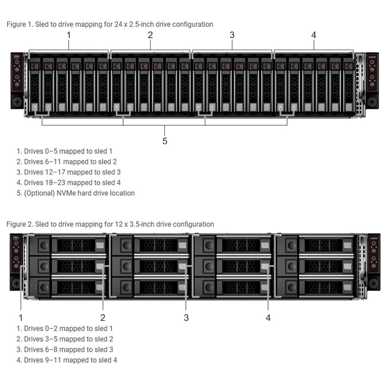 Dell PowerEdge C6400 Chassis 24 x 2.5" NVMe Backplane | C6520 Sled Only