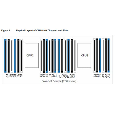 Cisco UCS C220 C-Series M4 8x 2.5" SFF Rack Servers CTO