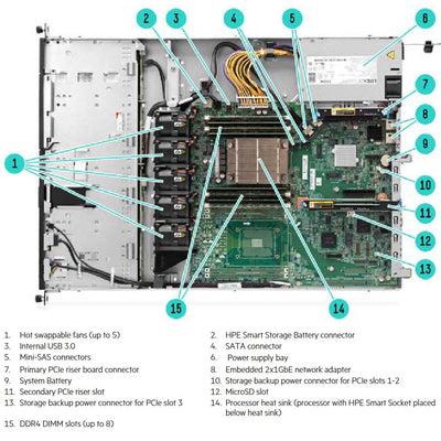HPE ProLiant DL120 Rack Server (G9) CTO