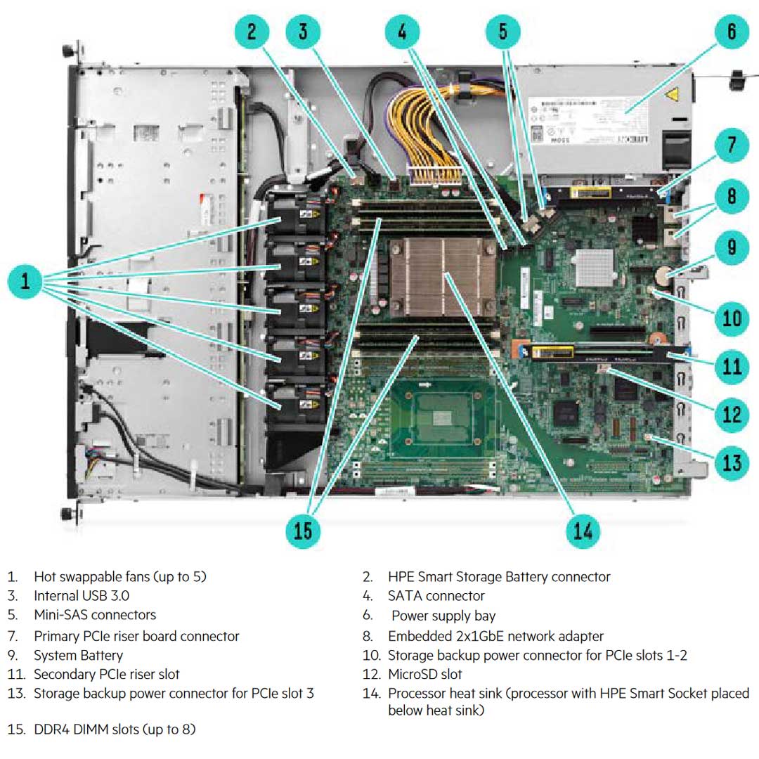 Hpe Proliant Dl120 Gen9 4Lff Server Chassis | 777427-B21