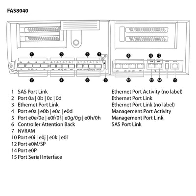 NetApp FAS8040 Single Chassis HA Pair Expansion Storage Array Filer Head (FAS8040A)