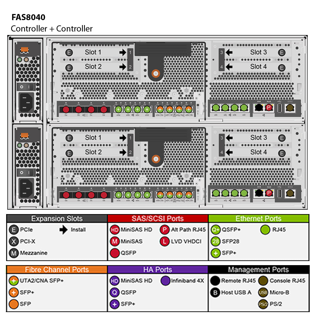 NetApp FAS8040 Single Chassis HA Pair Expansion Storage Array Filer Head (FAS8040A)