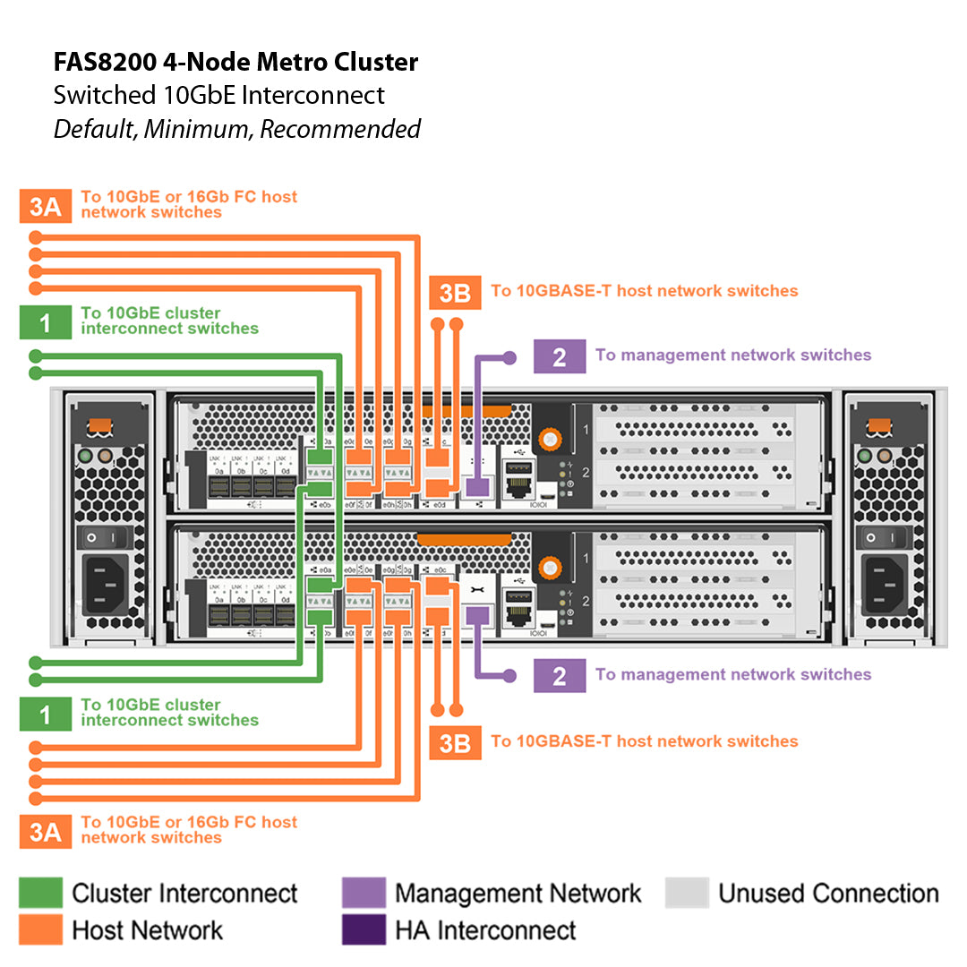 NetApp FAS8200 4-Node MetroCluster IP Filer Head (FAS8200-4NMCIP)