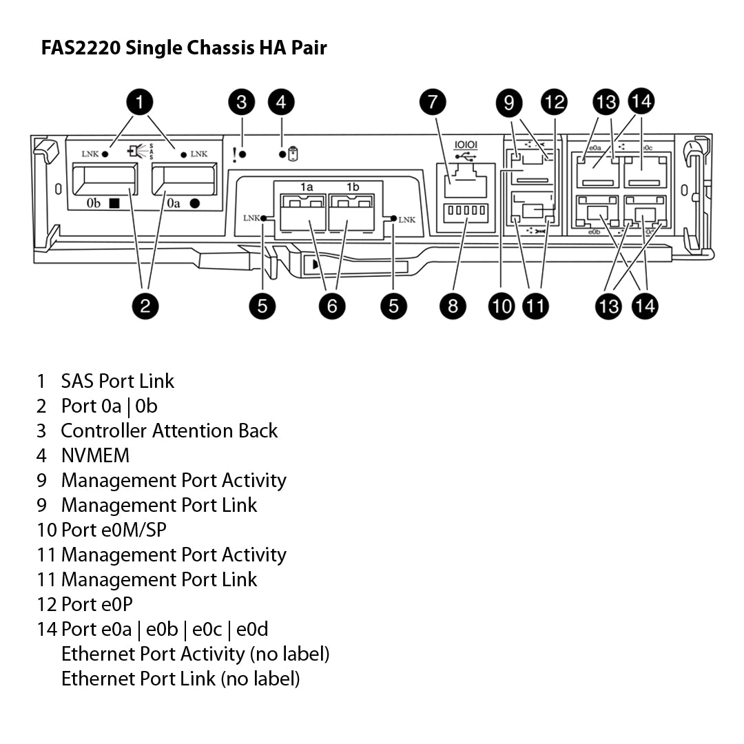 NetApp FAS2220 Single Chassis HA Pair Expansion Storage Array Filer Head (FAS2220A)