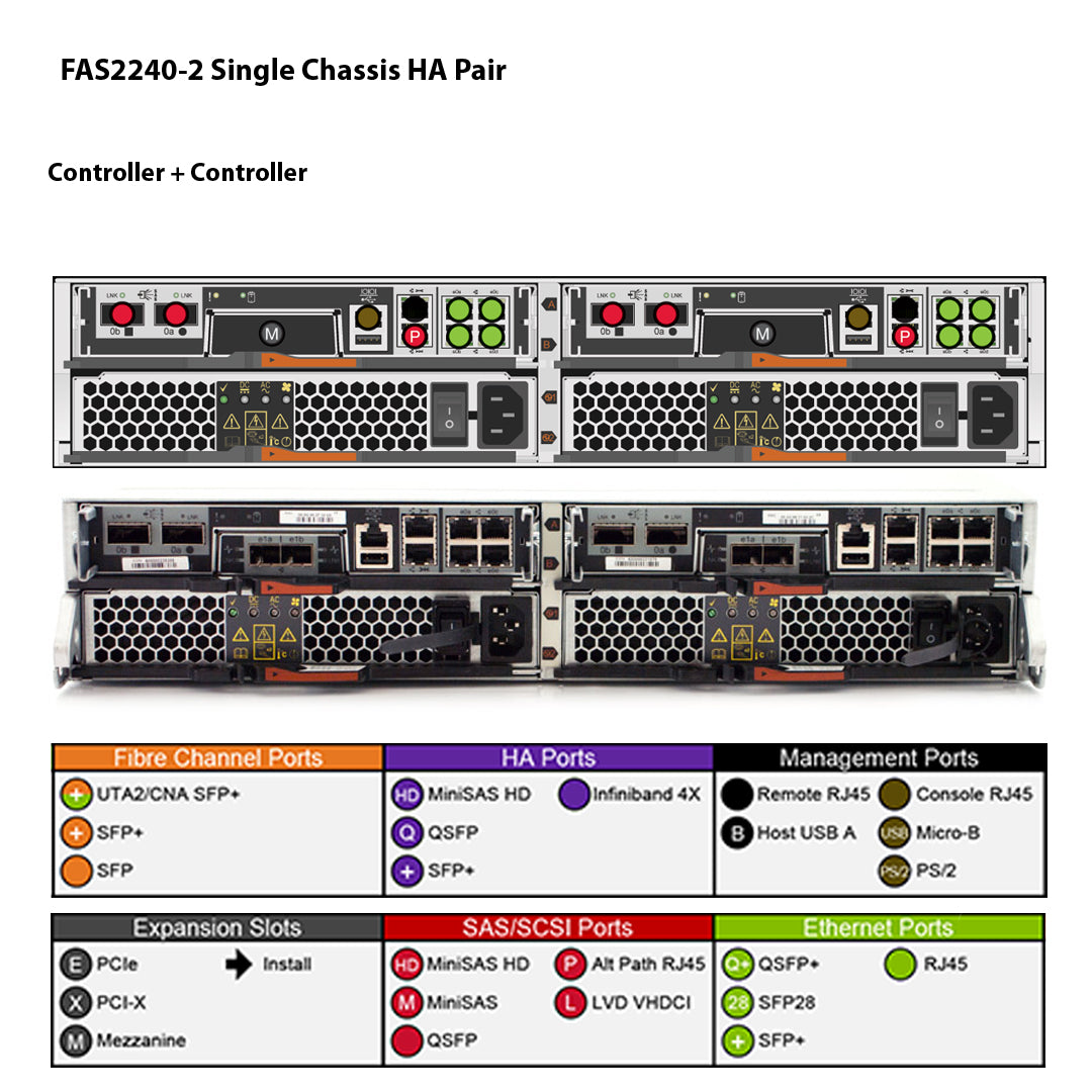 NetApp FAS2240-2 Single Chassis HA Pair Expansion Storage Array Filer Head (FAS2240-2HA)