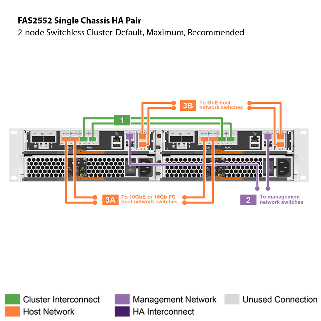 NetApp FAS2552 Single Chassis HA Pair Expansion Storage Array Filer Head (FAS2552HA)