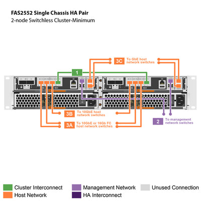 NetApp FAS2552 Single Chassis HA Pair Expansion Storage Array Filer Head (FAS2552HA)