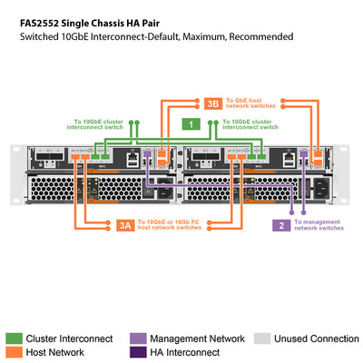 NetApp FAS2552 Single Chassis HA Pair Expansion Storage Array Filer Head (FAS2552HA)