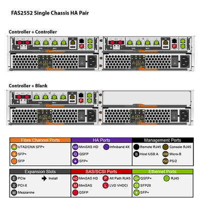 NetApp FAS2552 Single Chassis HA Pair Expansion Storage Array Filer Head (FAS2552HA)
